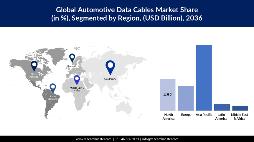 Automotive Data Cables Market Size